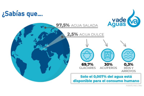 Reducción de consumos de tu instalación
